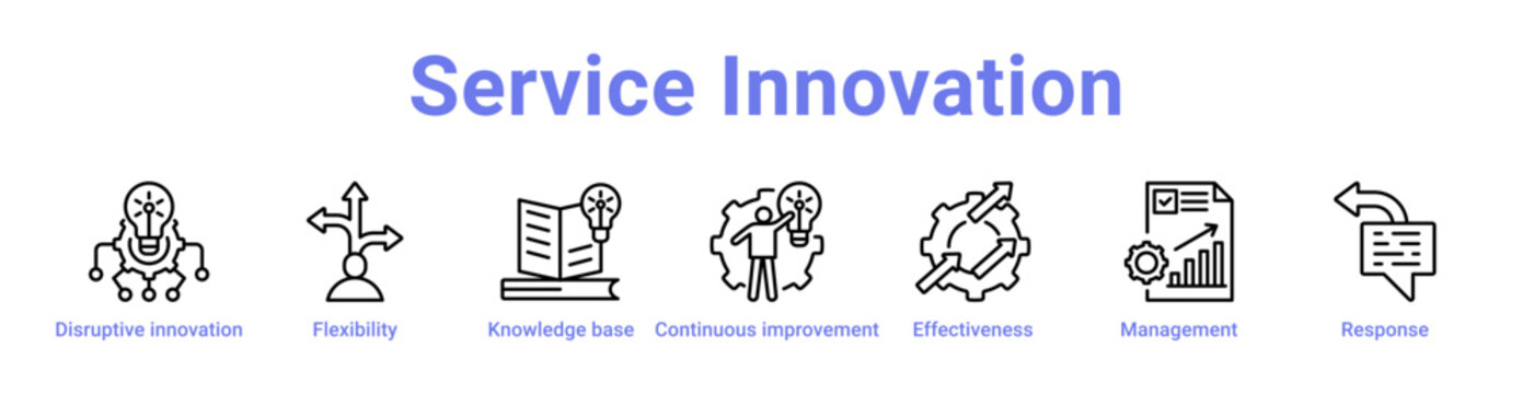 Service Innovation Icon Banner and Collection