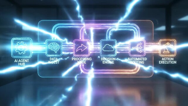Futuristic AI process flow diagram with data ingest, processing, decision engine, and action execution