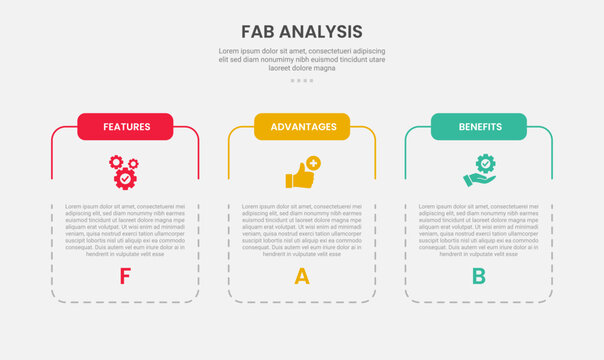 FAB analysis infographic outline style with 3 point template with slice table box container with dotted line for slide presentation