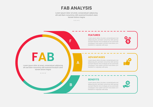 FAB analysis infographic outline style with 3 point template with big circle and fluid rectangle box container for slide presentation