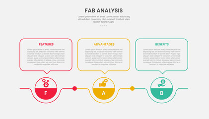 FAB analysis infographic outline style with 3 point template with circle point and callout box on top for slide presentation
