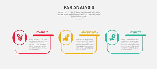 FAB analysis infographic outline style with 3 point template with creative box container with circle icon on edge for slide presentation