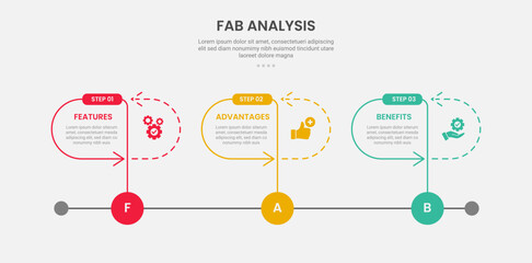 FAB analysis infographic outline style with 3 point template with timeline style with round container and arrow line for slide presentation
