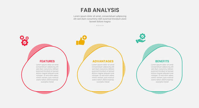 FAB analysis infographic outline style with 3 point template with fluid circle on horizontal direction for slide presentation