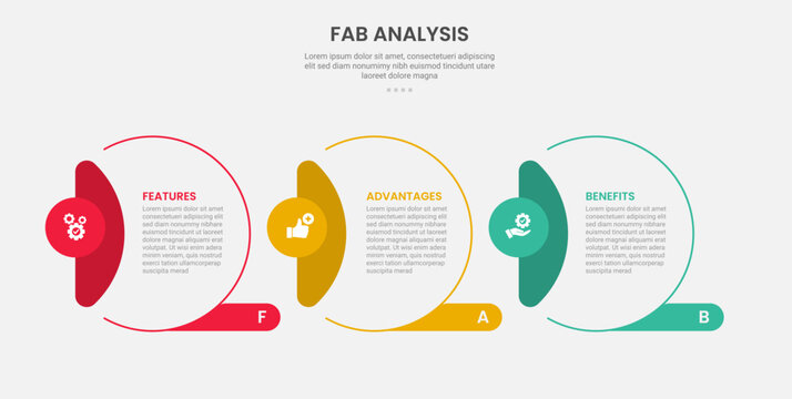 FAB analysis infographic outline style with 3 point template with creative circle with vertical header on side for slide presentation