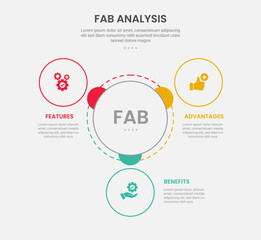 FAB analysis infographic outline style with 3 point template with big circle center with small circle spreading around for slide presentation