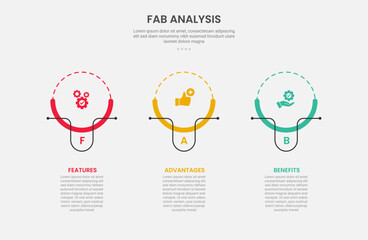 FAB analysis infographic outline style with 3 point template with creative circle with line accessories on horizontal layout structure for slide presentation