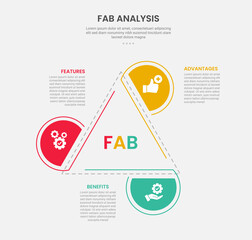 FAB analysis infographic outline style with 3 point template with creative triangle structure with half circle edge for slide presentation