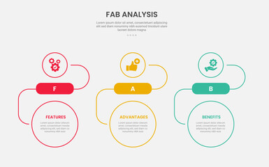 FAB analysis infographic outline style with 3 point template with creative circle top and bottom with horizontal direction layout for slide presentation
