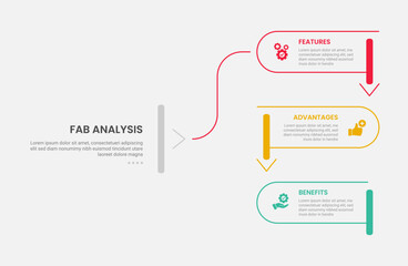 FAB analysis infographic outline style with 3 point template with round rectangle line with slice and arrow bottom direction for slide presentation