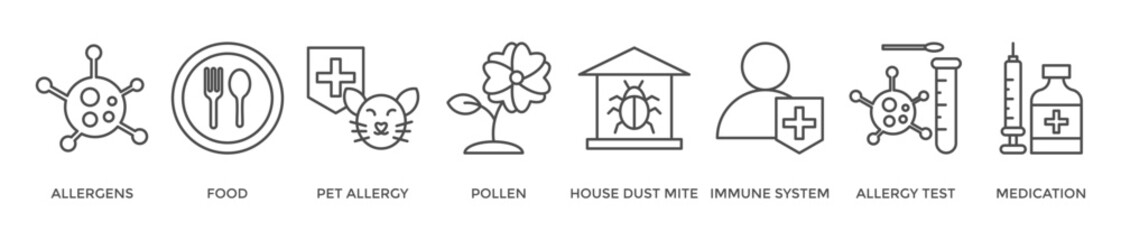 Allergy banner web icon vector illustration concept with icon of allergens, food, pet allergy, pollen, house dust mite, immune system, allergy test and medication