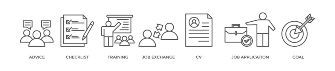 Career banner web icon vector illustration concept with icon of advice, checklist, training, job exchange, cv, job application and goal