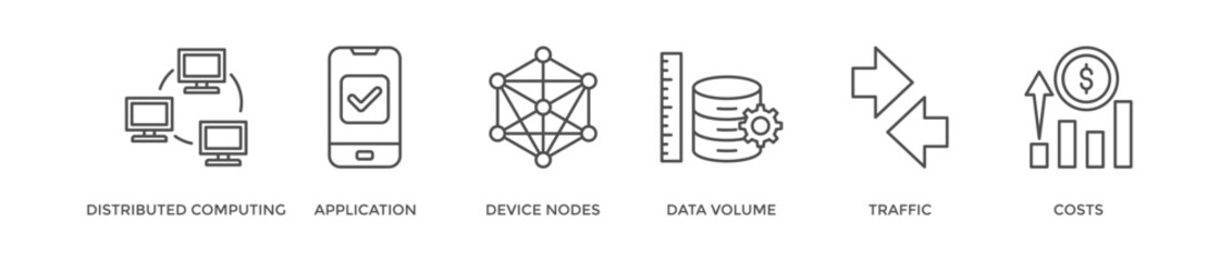 Edge computing banner web icon vector illustration concept with icon of distributed computing, application, device nodes, data volume, traffic and reduce costs