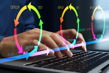 Agile development process. Continuous feedback methodology. Programmer delivering software quickly and flexibly on laptop computer.