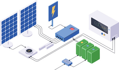 Obraz premium Isometric solar energy system illustration showing solar panels, batteries, inverter, controller, and power distribution for renewable energy concept design