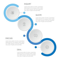 Circle sales Process with 4 steps