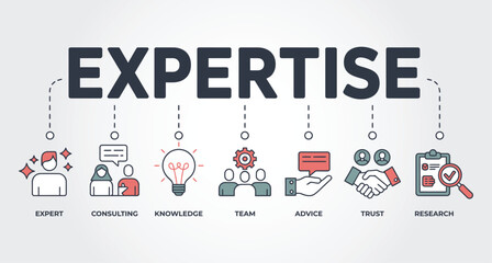 Professional Expertise Word Concept with Business Icons for Skills Training Knowledge Management Leadership and Corporate Consulting Services