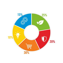 Business strategy breakdown