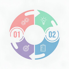 Four-stage project management cycle
