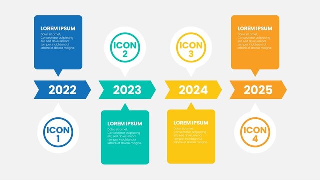 Timeline Journey Data Visualiser Graph