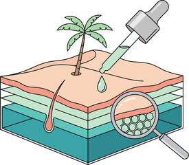 Skincare Science Vector - Isometric Skin Layer Anatomy with Serum Pipette and Magnifying Glass Illustration
