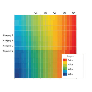 A colorful, quarterly trend analysis graph using a heatmap with categories and value representation