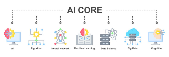 Obraz premium AI Core represents essential artificial intelligence technologies forming the foundation of intelligent, data-driven, and adaptive systems