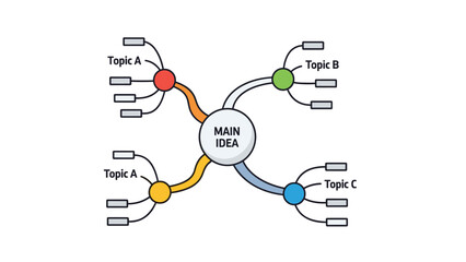 Infographic illustrating main idea with related topics and subtopics, Generative AI.