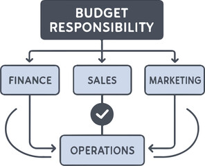 Budget Ownership and Financial Accountability Framework for Organizations Vector