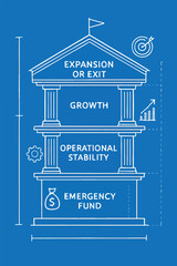 Business Financial Planning Blueprint &mdash; Goals from Stability to Growth Vector