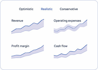 Executive Financial KPI Dashboard &mdash; Forecast Ranges & Performance Metrics Vector