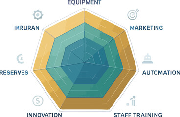 Small Business Investment Strategy Radar &mdash; ROI, Risk & Liquidity Vector