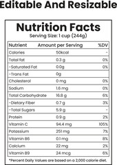 Editable Nutrition Facts Labels Template Set for Food Packaging
