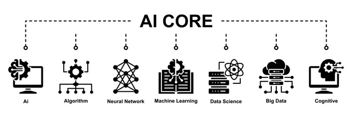 AI Core represents essential artificial intelligence technologies forming the foundation of intelligent, data-driven, and adaptive systems