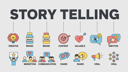 Storytelling Concept: Creative Brand Content