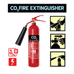 Informative diagram of a CO2 fire extinguisher featuring usage instructions, safety icons for Class B and electrical fires, and a step-by-step visual guide for emergency training