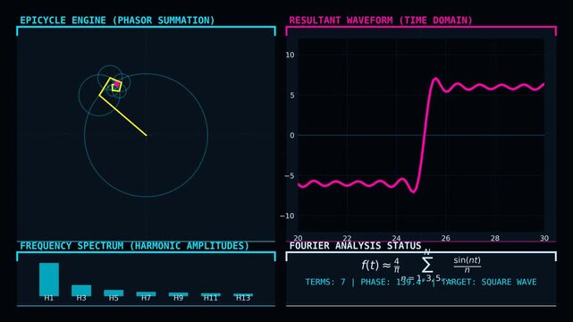 High-Tech Signal Analysis Dashboard with Frequency Spectrum and Time Domain Waveform Display
