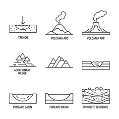 Geological formations and volcanic activity illustrated in a diagram showing various landforms and processes