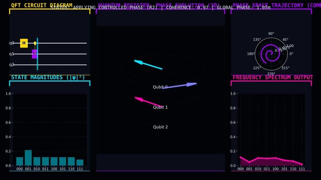Scientific Visualization of Quantum Circuit Dynamics and Spectral Response