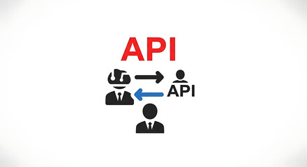 A graphic representation of API integration between two individuals and a system
