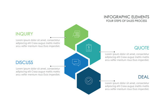 Circle sales Process with 4 steps