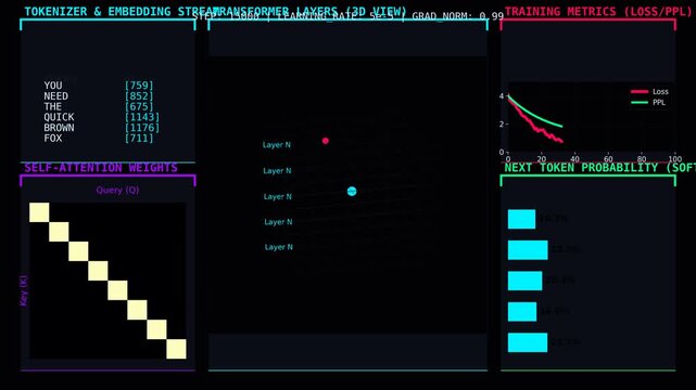 AI Model Training Visualization Showing Token Embedding and Attention Flow