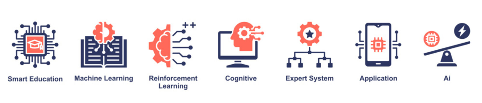 Smart Education supports adaptive learning environments using machine learning, expert systems, and cognitive intelligence