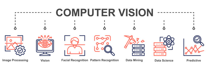 Computer Vision showcases AI capabilities in image analysis, pattern recognition, facial detection, and predictive visual intelligence