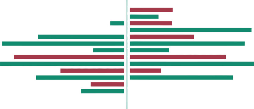 Pyramid population graph showing contrasting demographic distribution with diverging horizontal bars