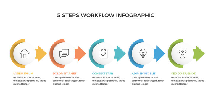 Linear workflow infographic with 5 colorful circular steps connected by arrows