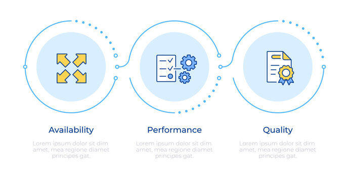 Overall equipment effectiveness metric infographic 3 steps. Project management, quality control. Flow chart infochart. Editable vector info graphics icons. Montserrat-SemiBold, Regular fonts used