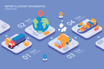 Isometric Infographic Illustrating Global Import and Export Logistics.