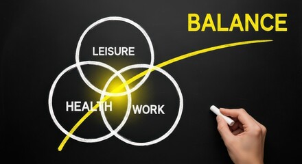 Chalkboard Venn Diagram for Work-Life Balance