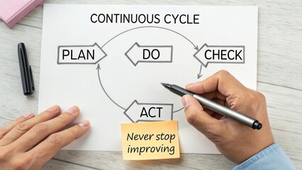 Continuous Improvement Process Diagram with Plan, Do, Check, Act Cycle for Effective Management Strategies